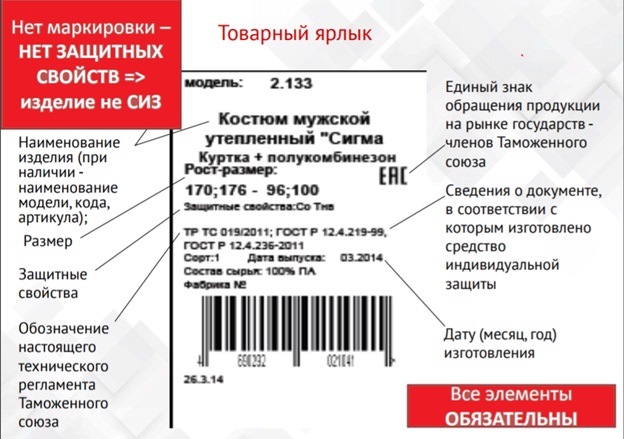 Маркировка защитных свойств спецодежды